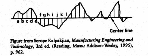 roughness data