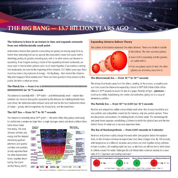 Photo of the top of the panel from the exhibit.