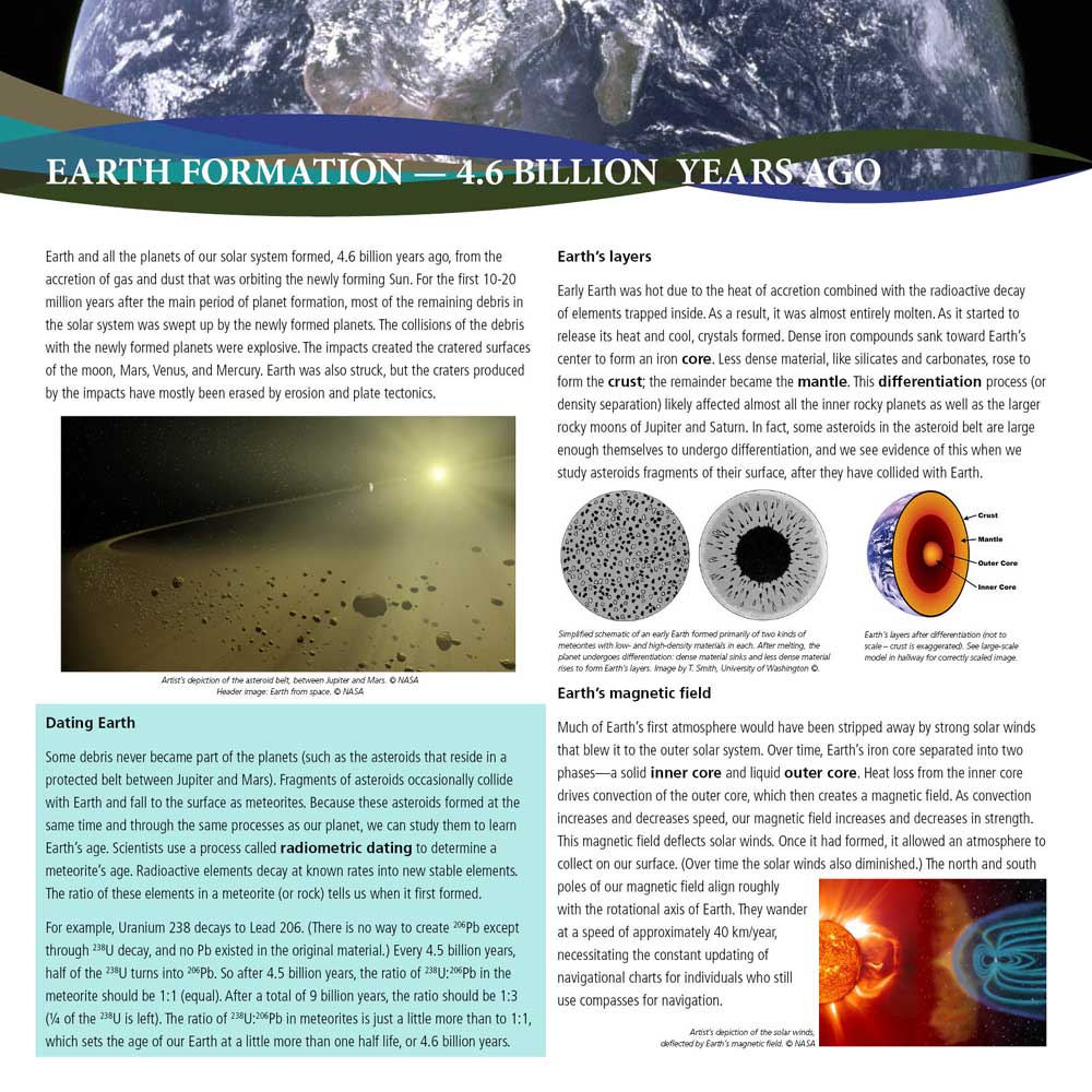 Photo of the panel from the exhibit.