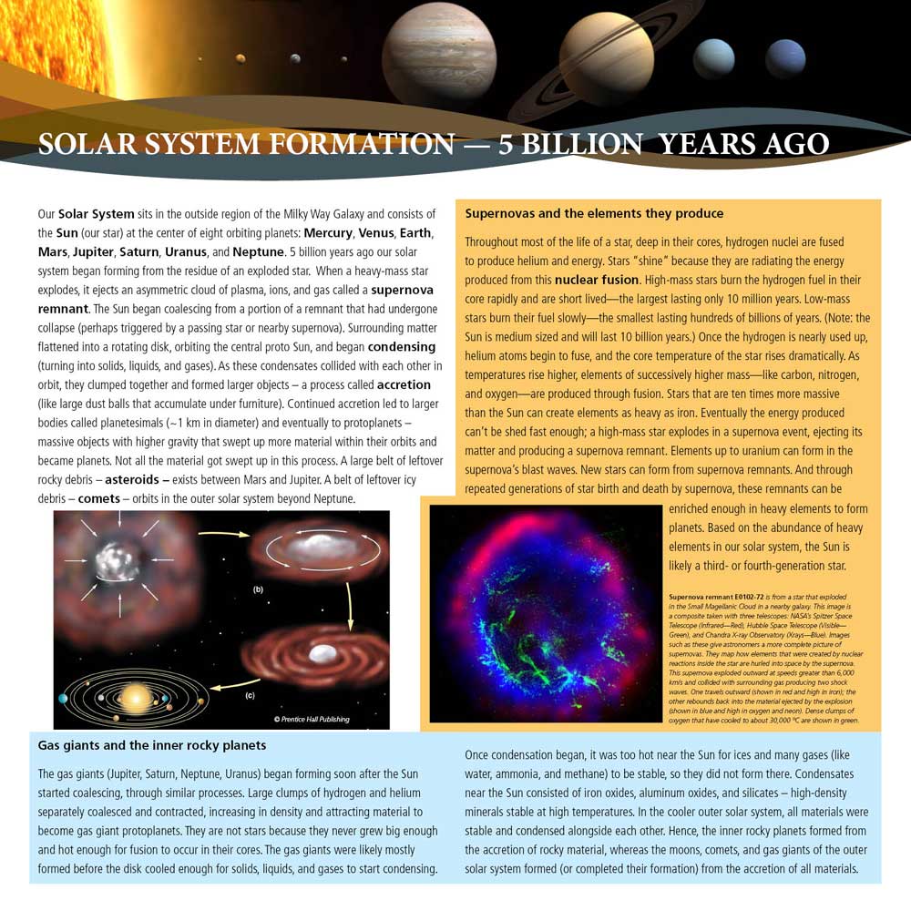 Photo of the panel from the exhibit.