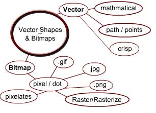 Concept Map