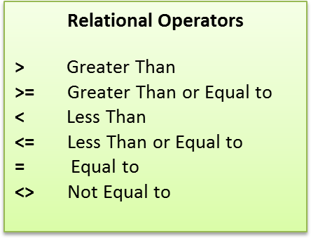 Relational Operators