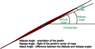 Javelin Angles Diagram
