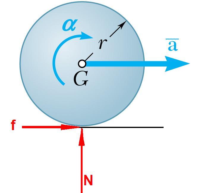 wheel rolling with linear acceleration of mass center G shown and also angular acceleration of wheel, alpha, shown