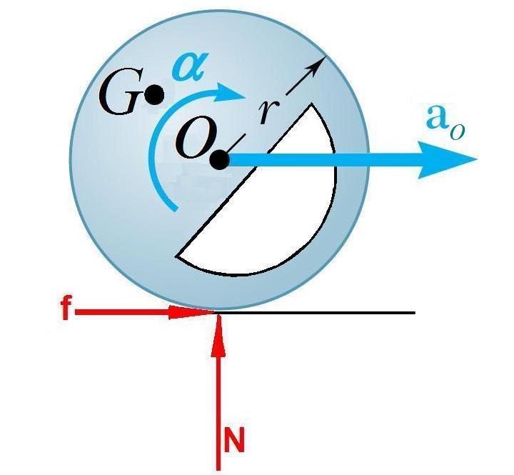 wheel whose center of gravity is not the geometric center rolling with linear acceleration of mass center G shown and also angular acceleration of wheel, alpha, shown
