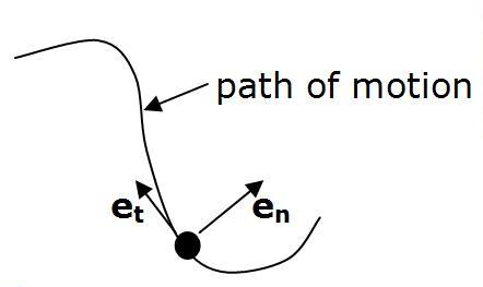 path of motion showing normal and tangential unit vectors